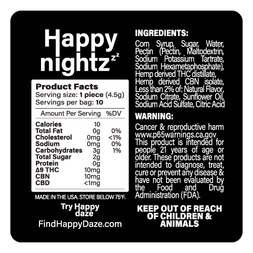 Understanding Colorado Botanicals Broad Spectrum CBD Gummies